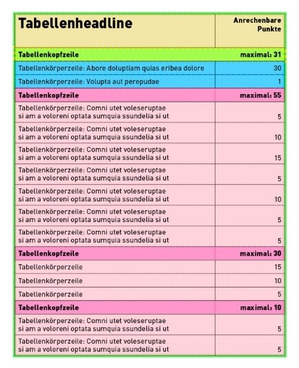 Exemplarische komplexe Tabelle mit farbig markierten Tabellenkopf- und Tabellendatenzellen.